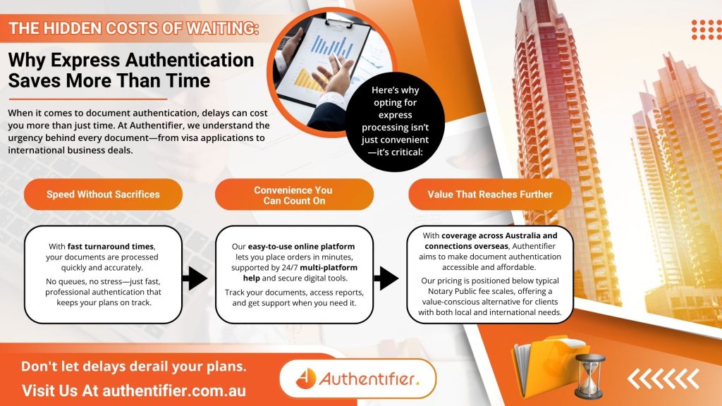 Infographic highlighting how Authentifier’s express document authentication service helps avoid delays with fast turnaround, online convenience, and international value.